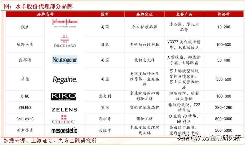 水羊股份:求美需求回暖,寻找估值最低的国货美妆品牌