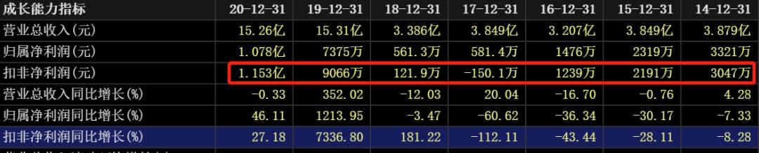 近三年油价和国际原油走势图,国际油价涨石油板块