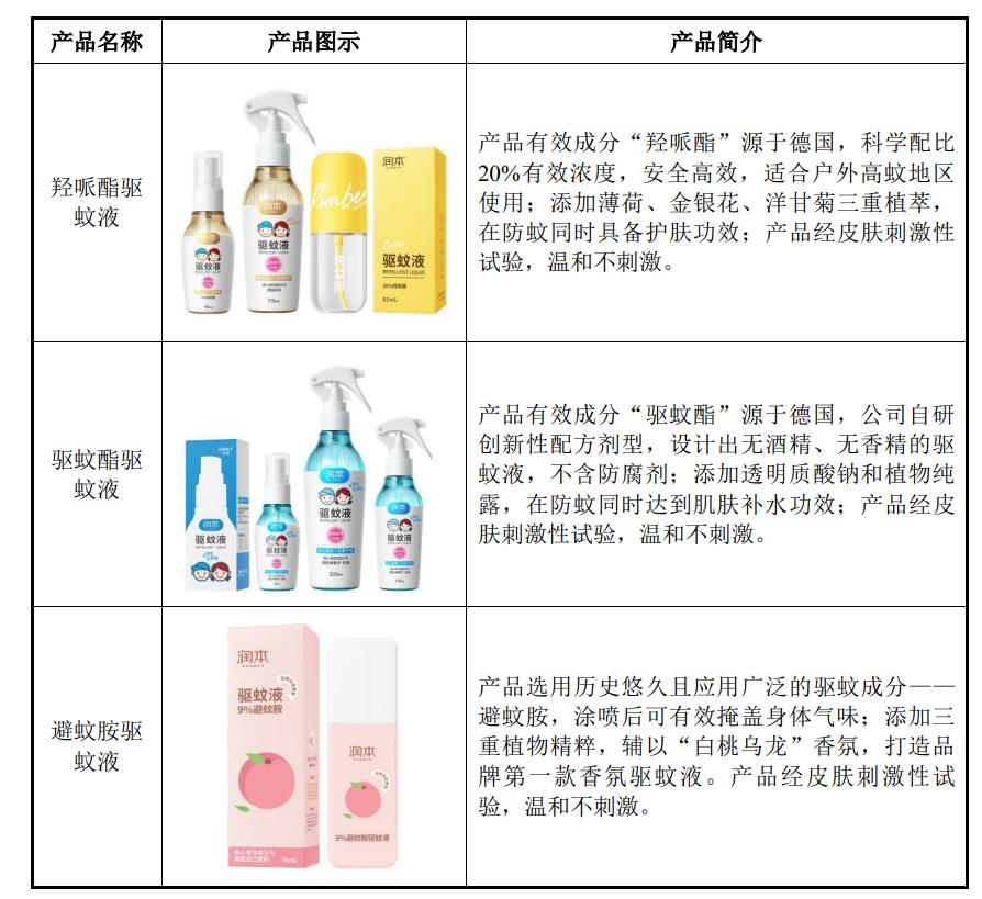 灭蚊用品的上市公司,驱蚊有关产品的上市公司有哪些