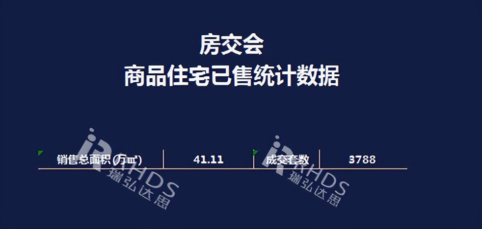 沈阳秋季房交会2023,沈阳房交会成交量