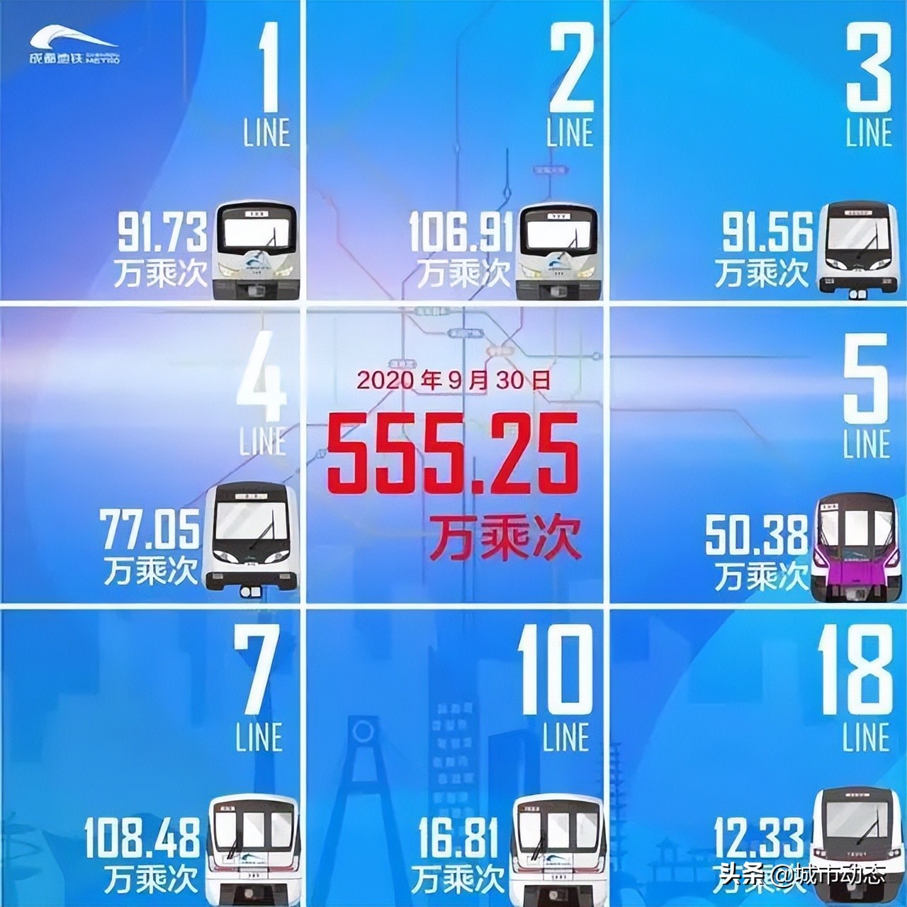 成都轨道交通发展视频,成都轨道交通发展的发展目标