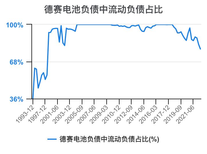 德赛电池利润表分析,德赛电池的价值分析