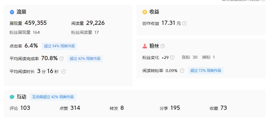 头条文章怎么提高展现量,如何提高头条文章展现量