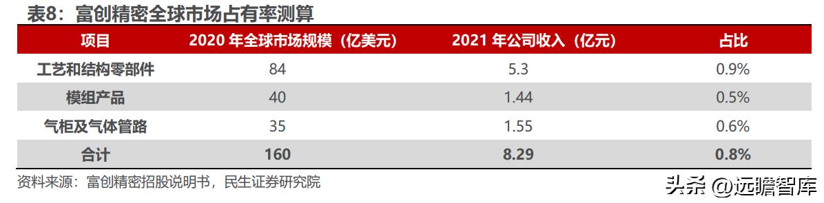 富创精密领先世界,精密零部件龙头企业