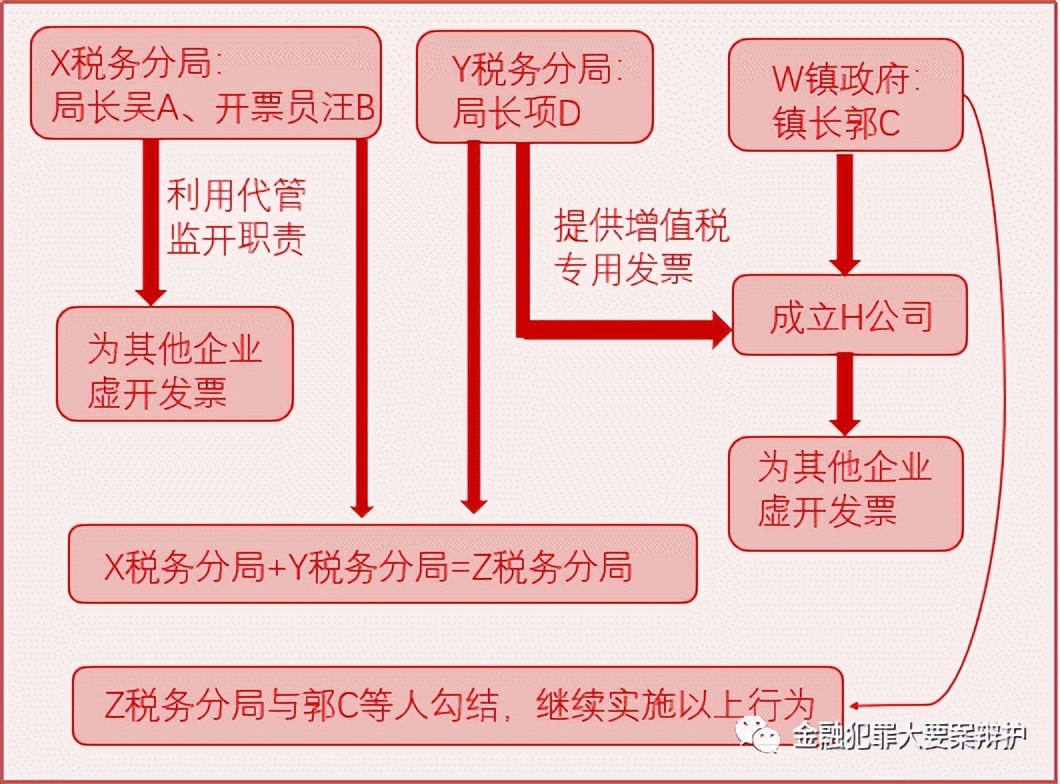 鍒戝尃瀹炴垬鐘姜妗堜緥,鍒戝尃妗堜欢