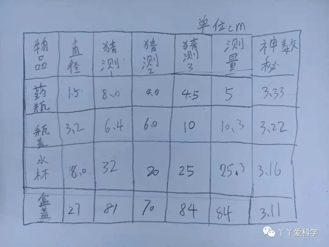 神奇的圆周率定律,神奇的圆周率读后感