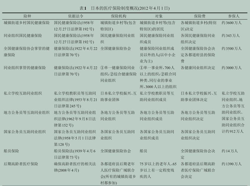 一个全球第一，一个仅排64！日本医疗与中国相比差距在哪些地方？