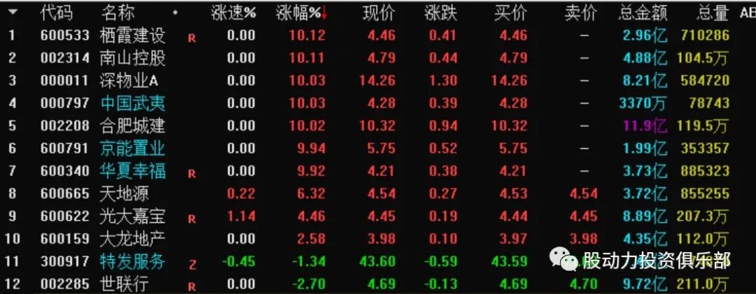 3月房地产板块走势,房地产板块短线机会