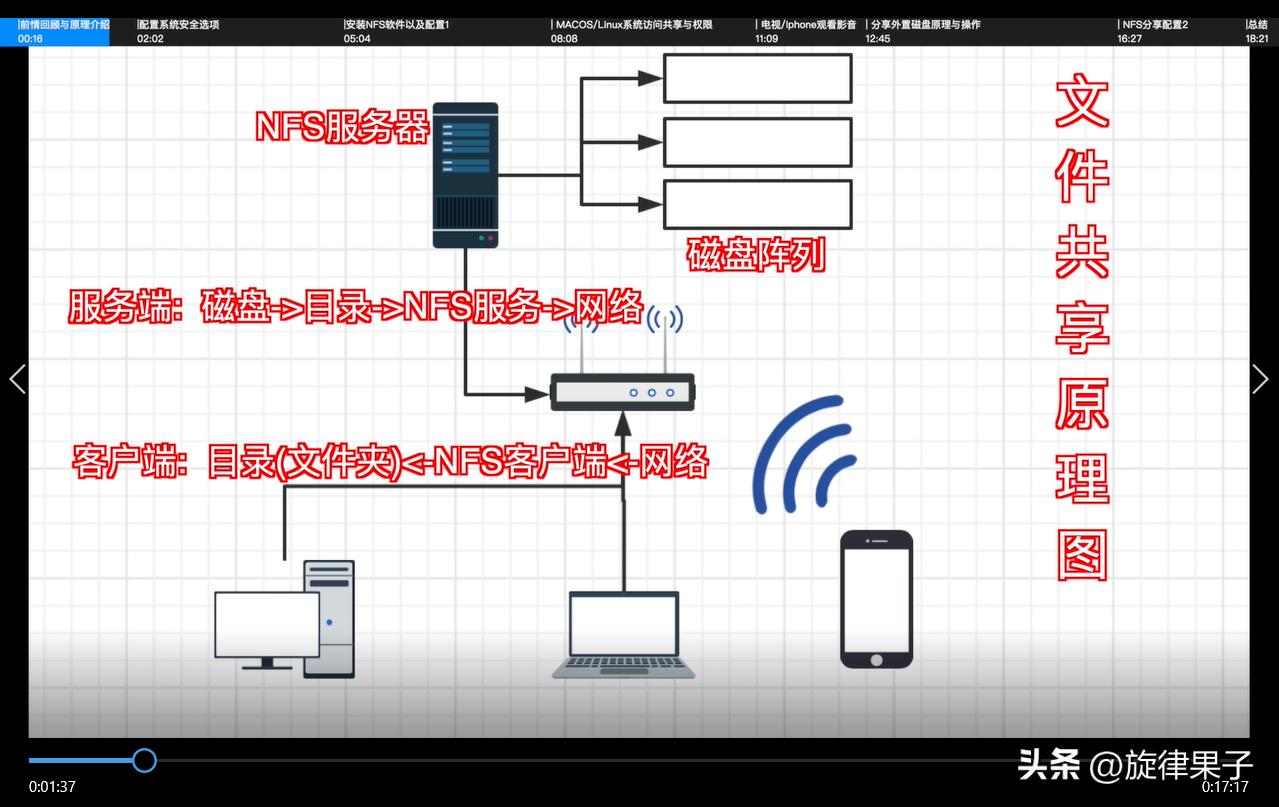 利用旧电脑打造家庭影音系统方案,搭建家庭影音中心