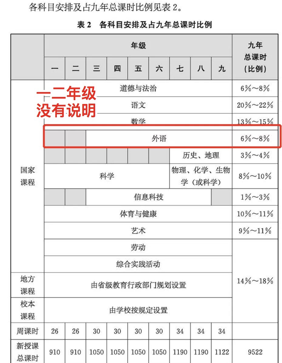 2-6岁儿童英语启蒙课学习,2-3岁幼儿英语启蒙教学视频