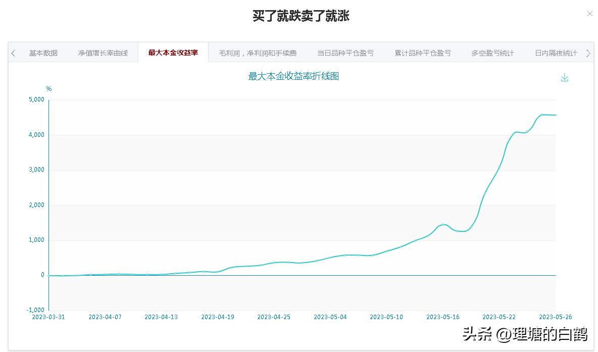 期货纯碱深度分析,期货纯碱10.14分析