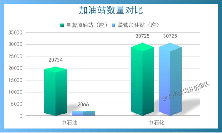 中国石油发展现状分析报告,中国石油分析