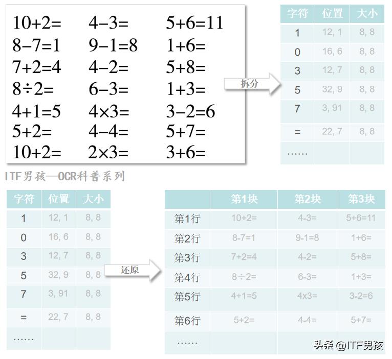 ocr文字识别tensorflow,ocr文字识别技巧精选