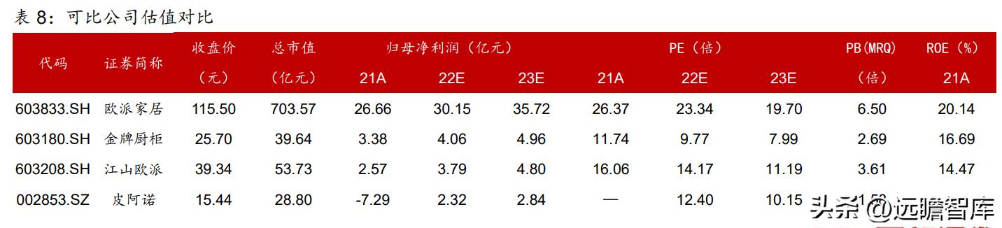 衣柜定制开门红,索菲亚衣柜整家定制团购活动