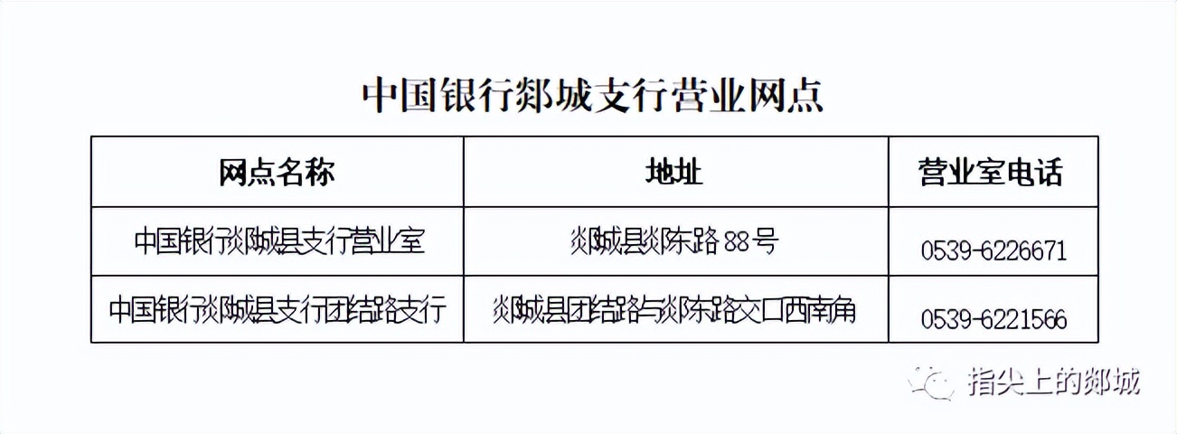 郯城县金融辅导暨金融管家“六进三送”2023年金融政策产品之中国银行篇