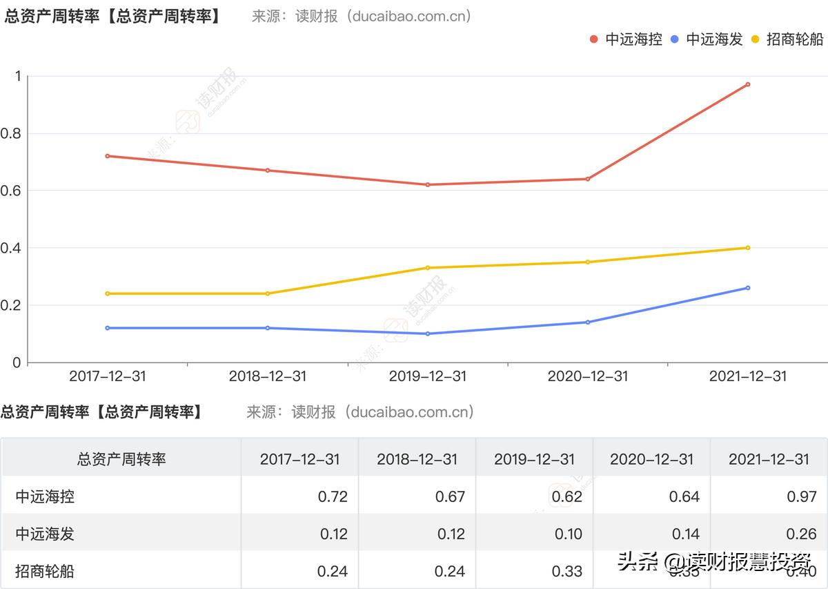 中远海控一季报每股收益,中远海运一季度净利预测
