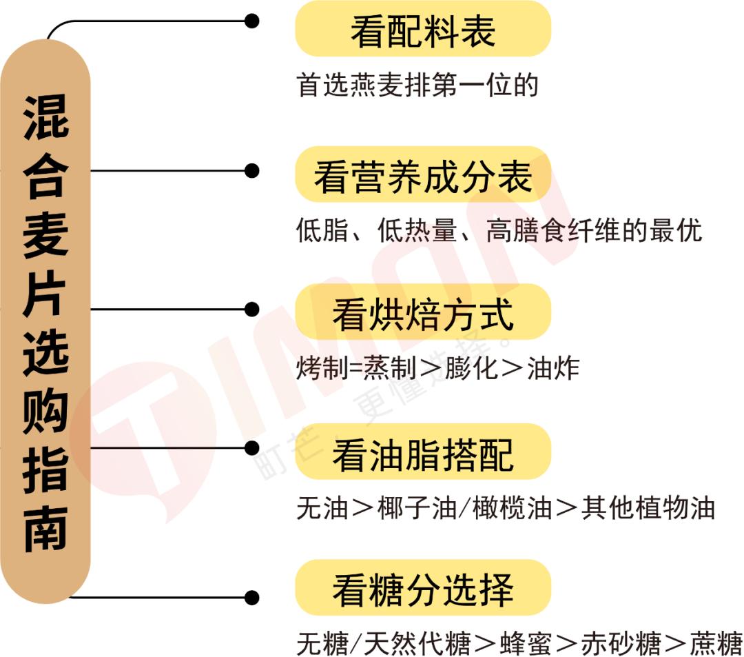 欧扎克和王饱饱榛子黑巧麦片测评 (王饱饱欧扎克麦片测评)