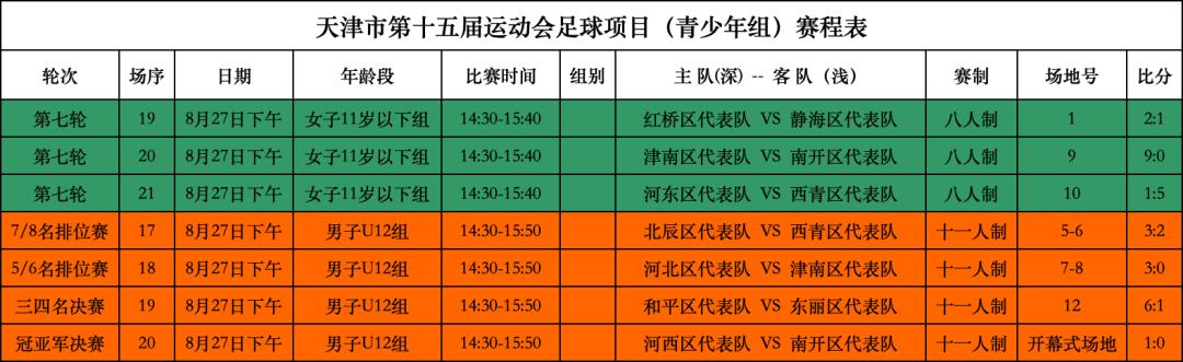 天津市第十五届运动会青少年,天津市青少年足球联赛开幕式
