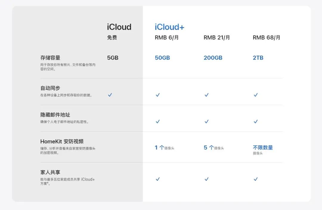 苹果手机涨价怎么回事,最近冷库苹果能涨价吗
