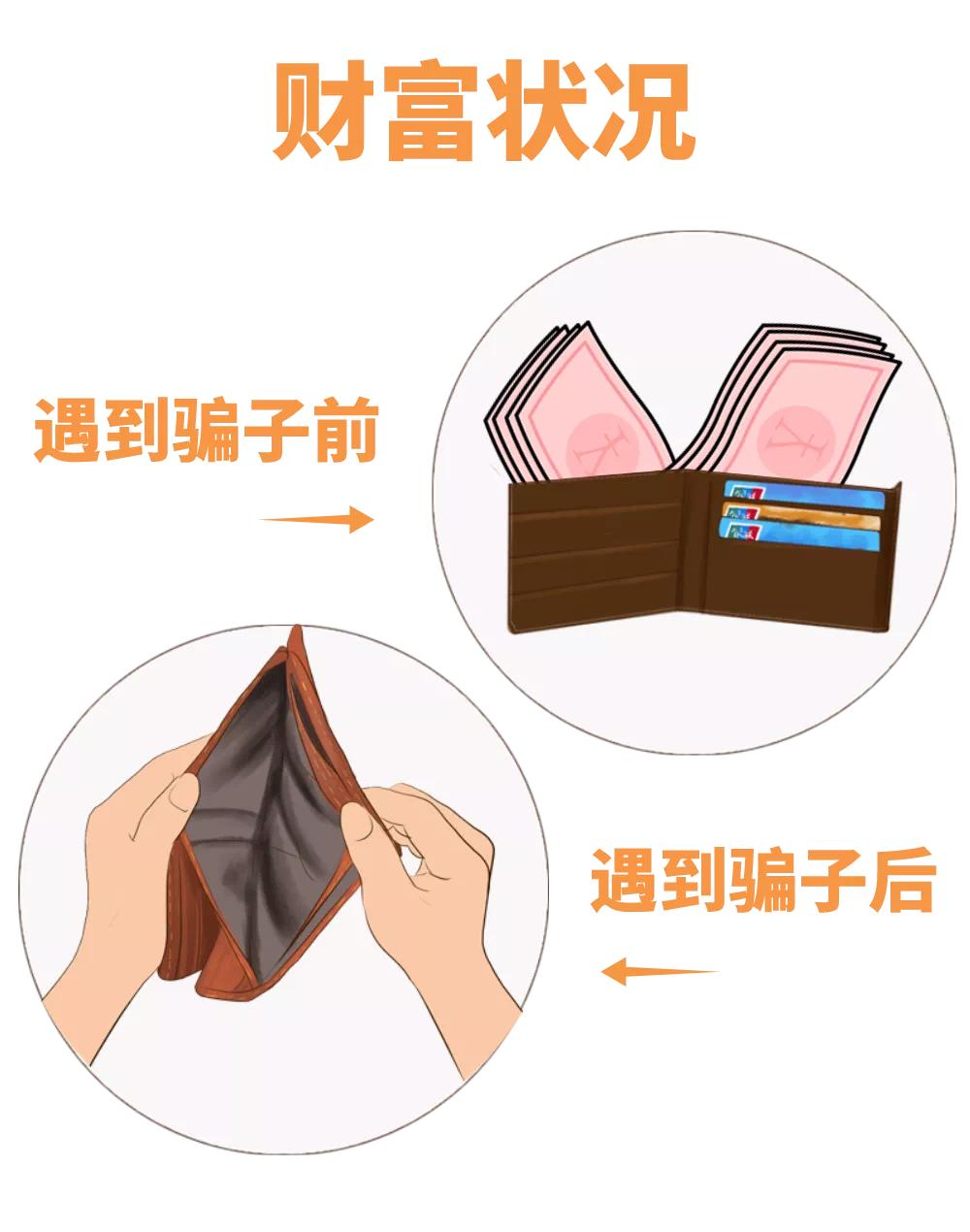 警惕杀猪盘投资理财诈骗,虚假投资理财诈骗套路揭秘