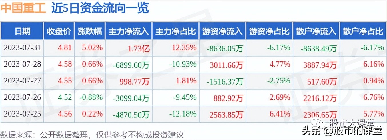 学会精华知识-中国重工,601989研究报告：低估值船海龙头