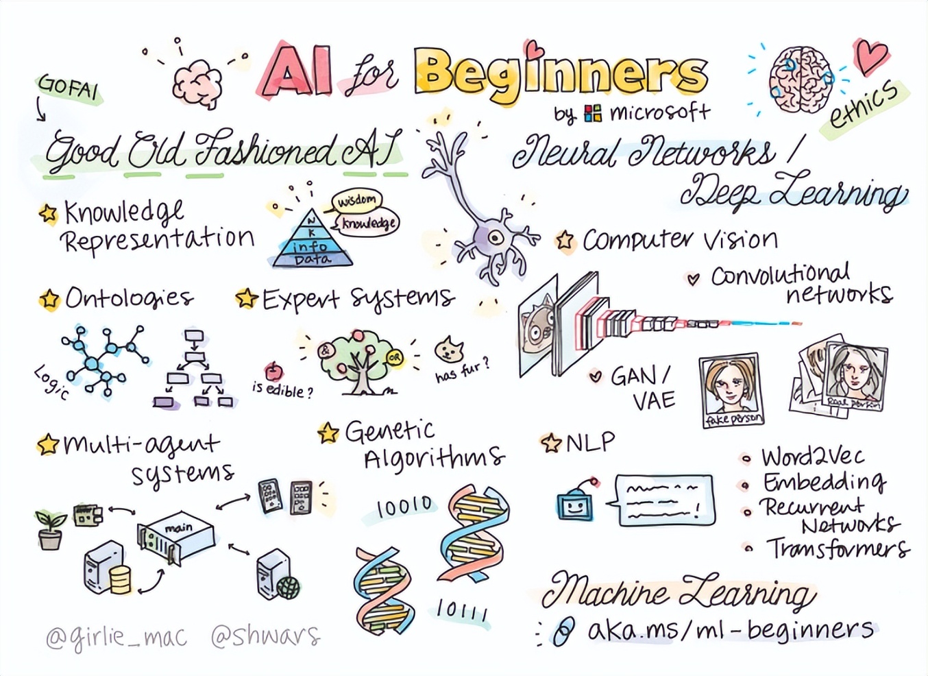 微软开源代码大全,微软web开源教程