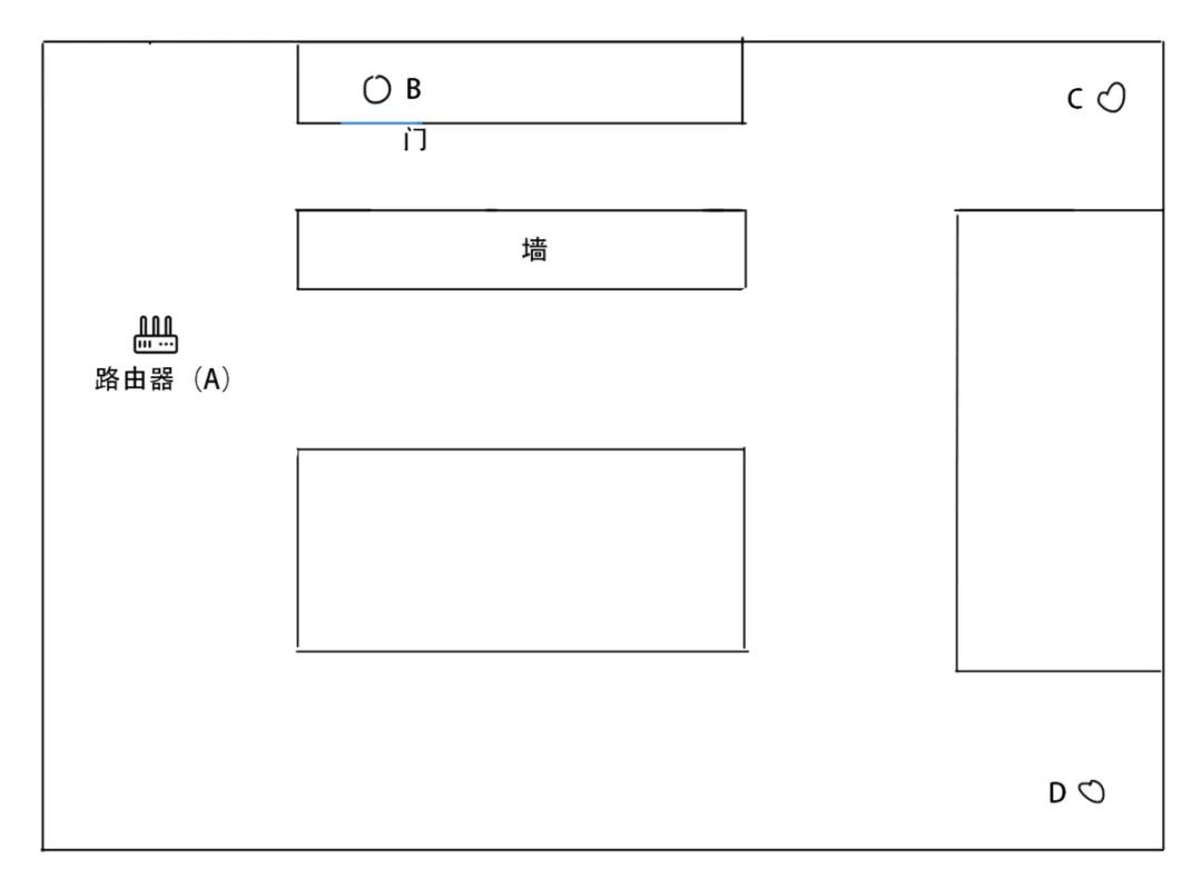 为啥网上买的路由器信号不是很好,路由器质量好信号就好吗