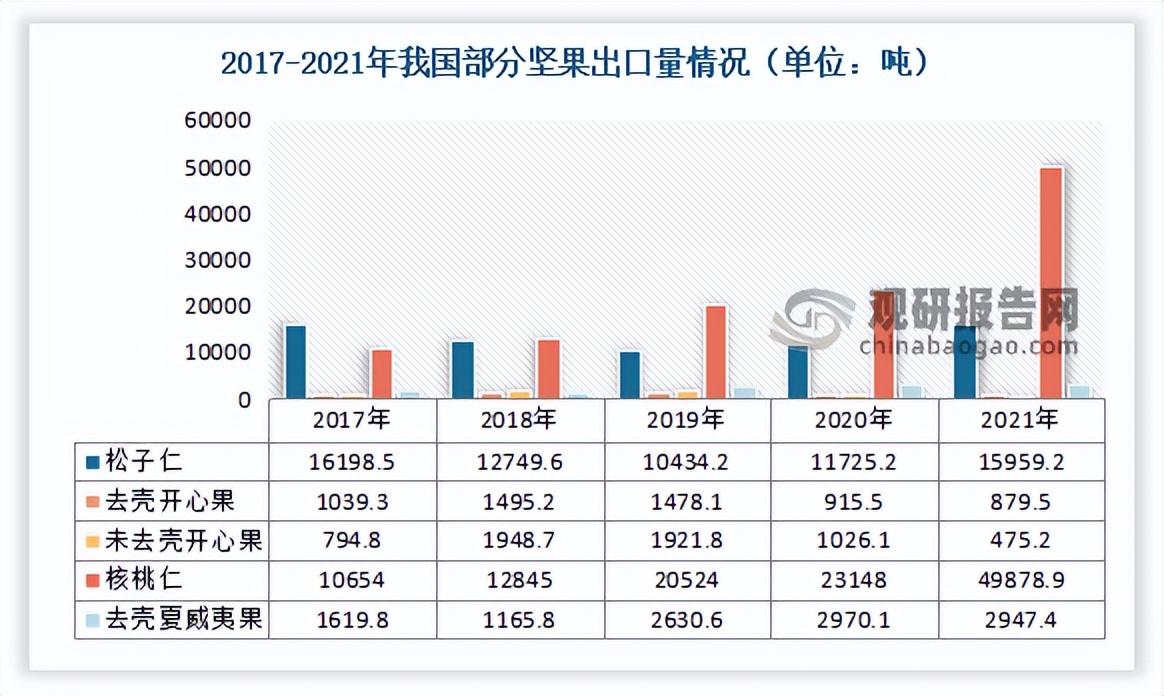 2019坚果行业报告文章,坚果产业发展调查报告的前言