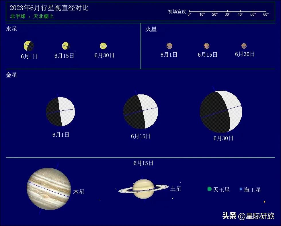 星际探索周期只有30天吗,1小时星际探索月亮与潮汐