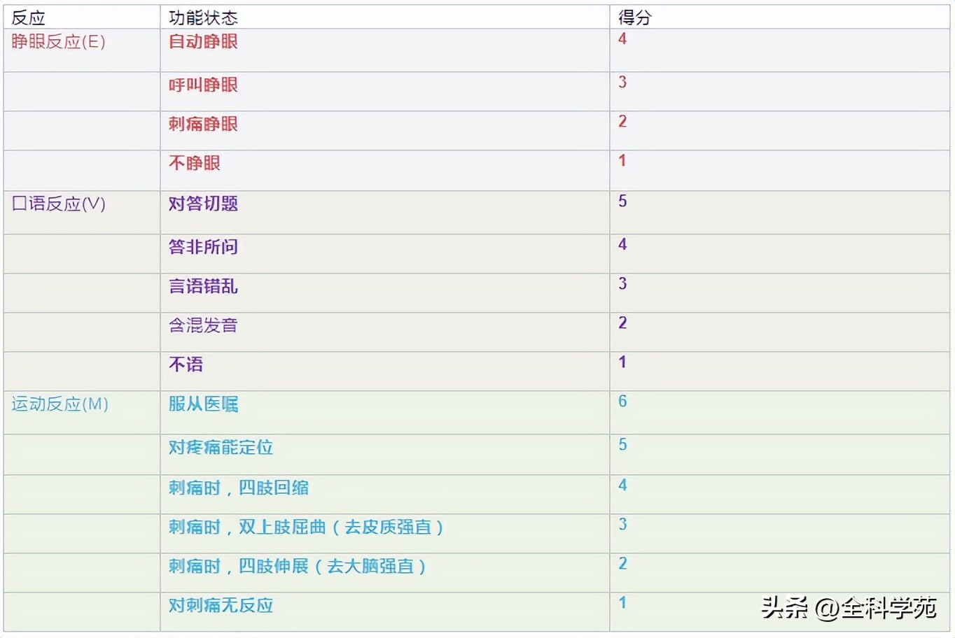 意识障碍的临床表现有,神经系统疾病的常见症状听觉障碍