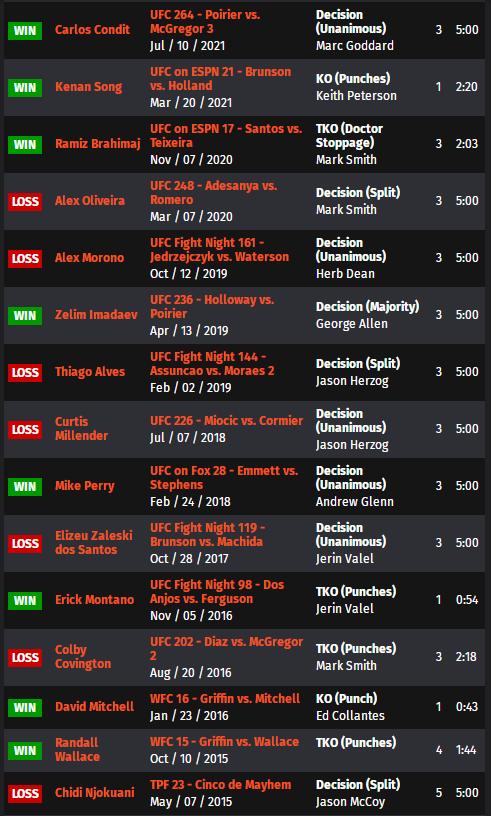 ufconespn42赛前硬核分析,ufc最新比赛293回放