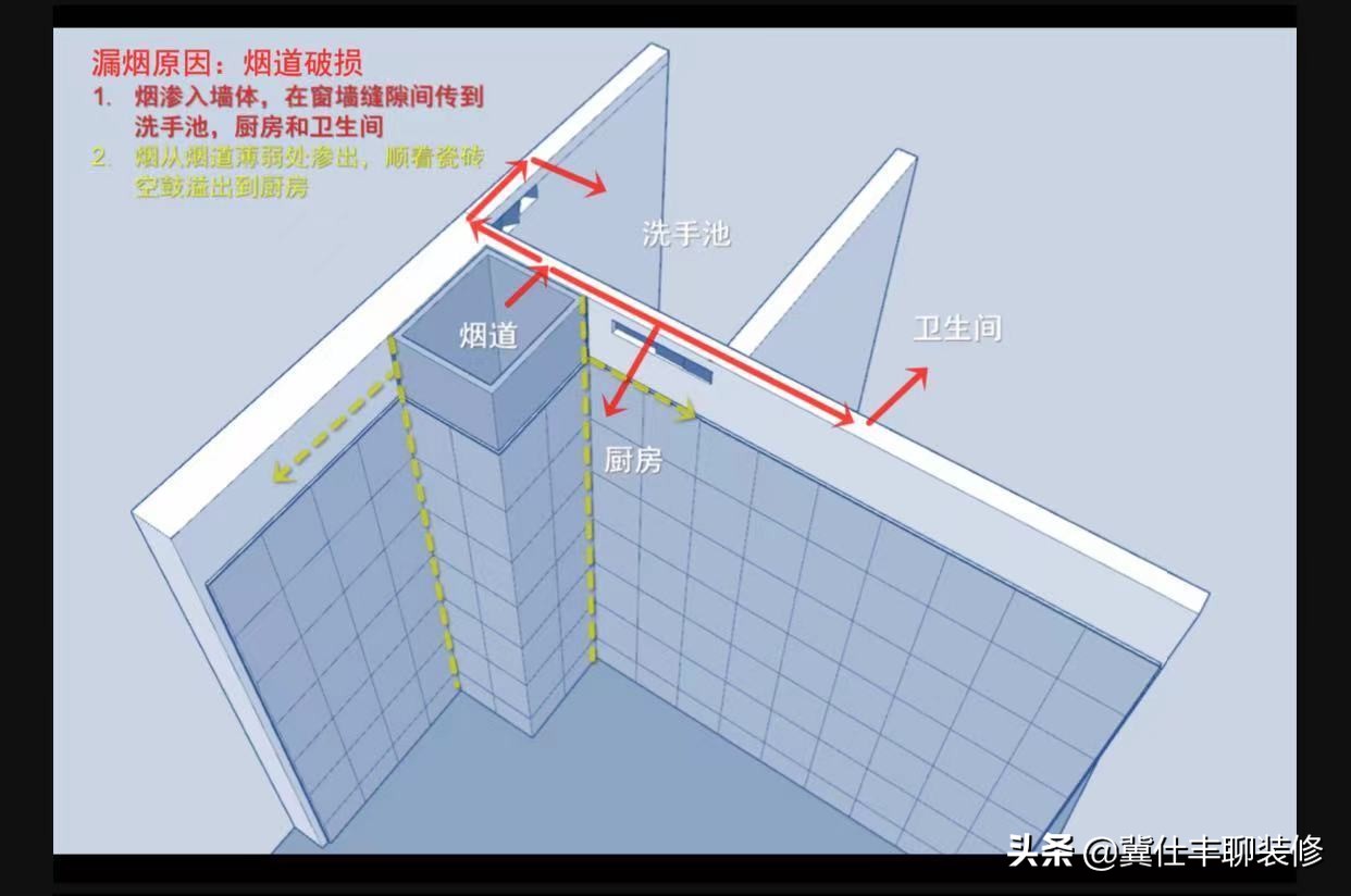 厨房反味串味烟道处理方法,厨房烟道反味找谁修理