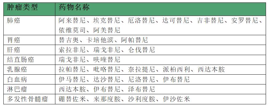 抗肿瘤药的不良反应有哪些 (抗肿瘤的药为什么吃了不能停)