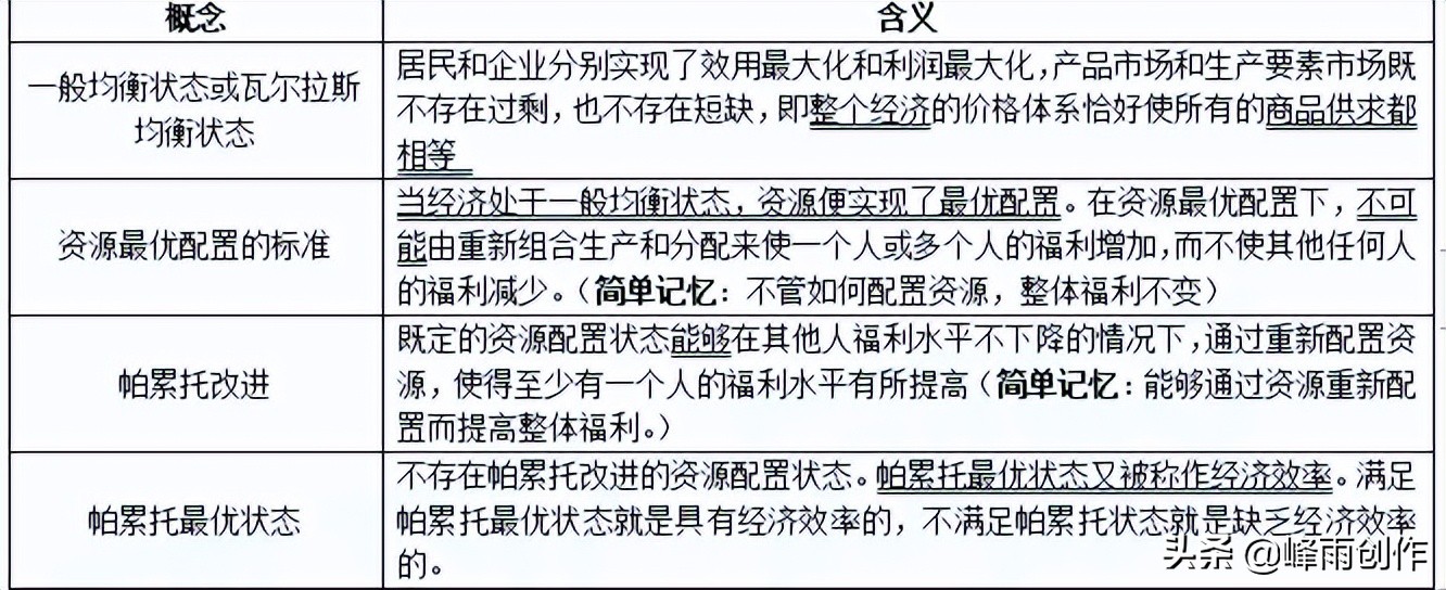 2022中级经济师经济基础精讲全套,2022中级经济师经济基础考点汇总