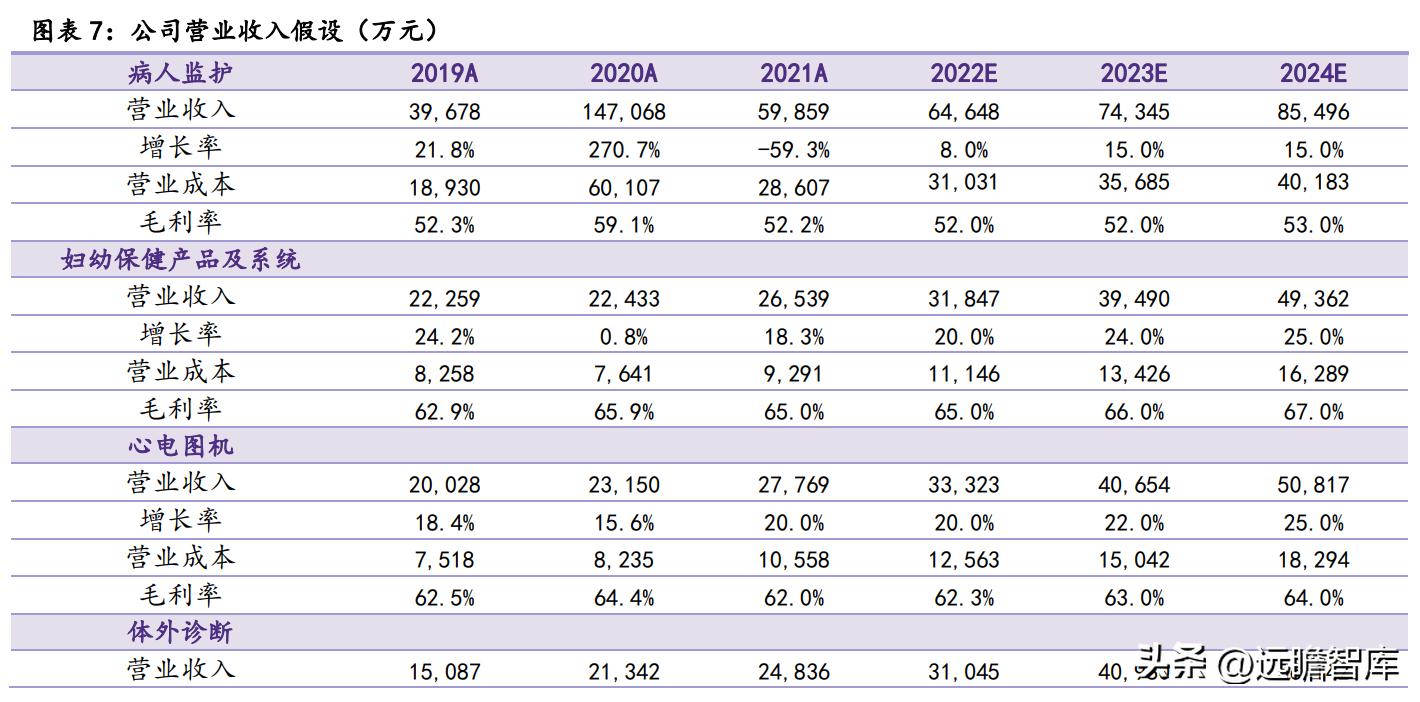 理邦仪器为什么业绩大增,国产医疗器械正在崛起