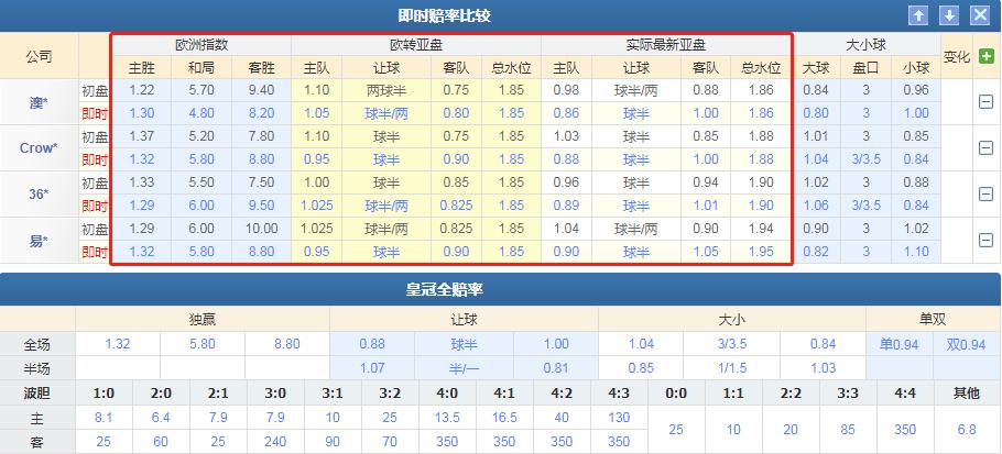 今日竞彩切尔西vs曼城,今日竞彩足球推荐曼城vs利物浦