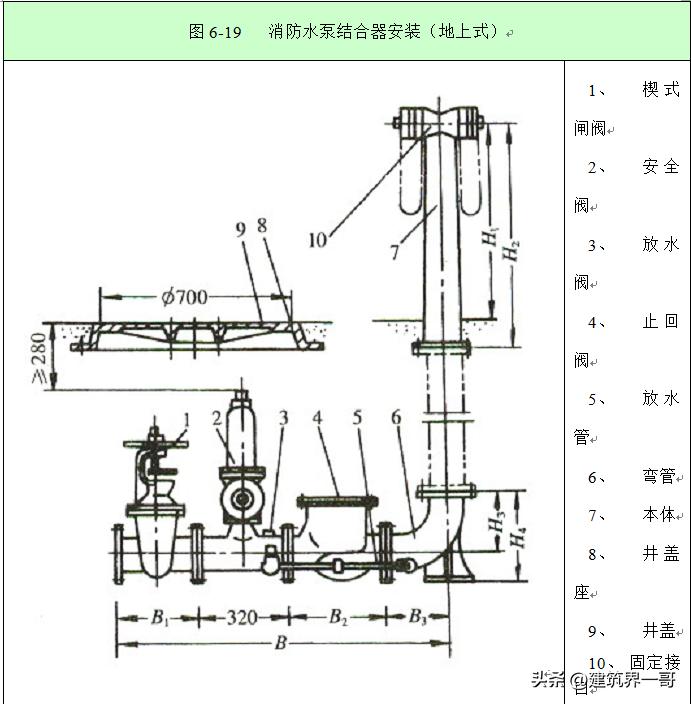 消防工程施工难度大吗,二次消防工程施工方案
