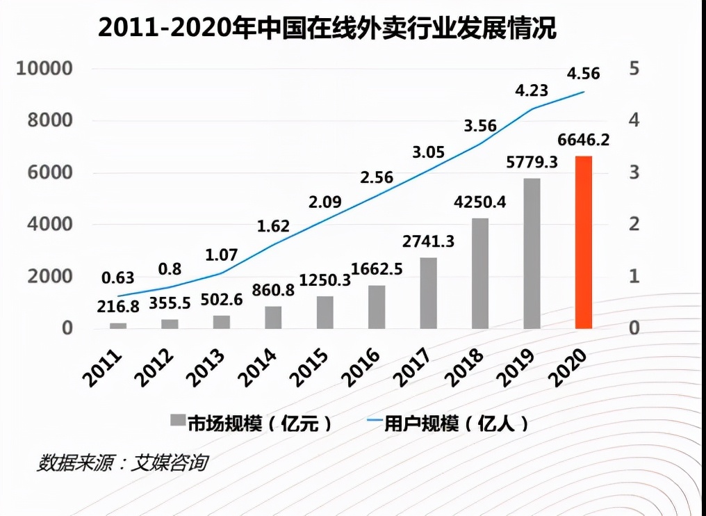 商家聚合配送,外卖聚合配送平台哪家好