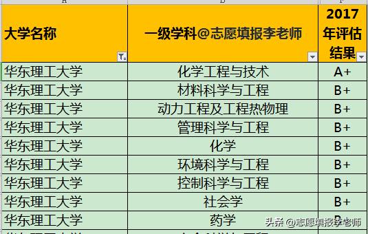 华东理工化工专业就业前景,华东理工化工专业就业公司排行榜