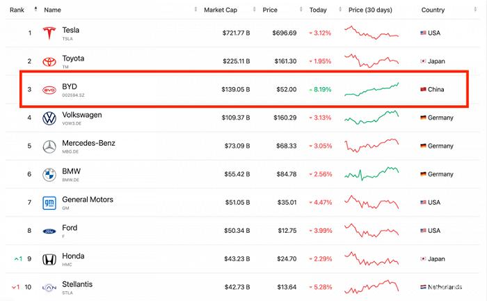 从王传福的眼泪读懂比亚迪,比亚迪王传福成功的原因和启示