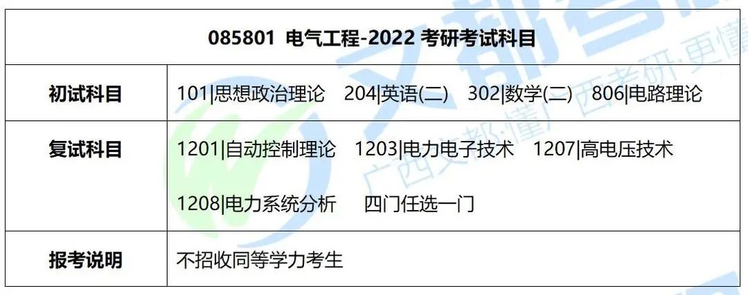 广西大学电气2023考研复试成绩,广西大学电气工程专硕考研