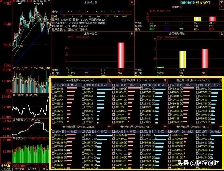 到底每天谁在砸盘,股票到底谁在砸盘