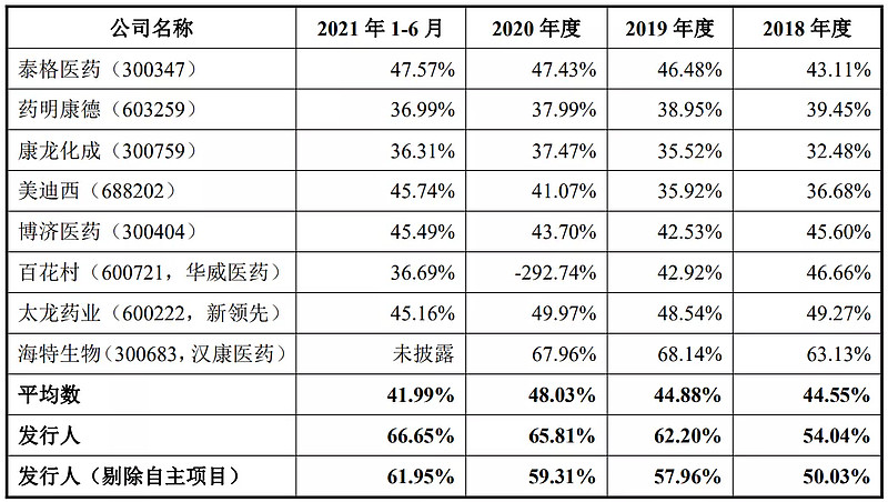 禾迈股份哪天发行,禾迈申购