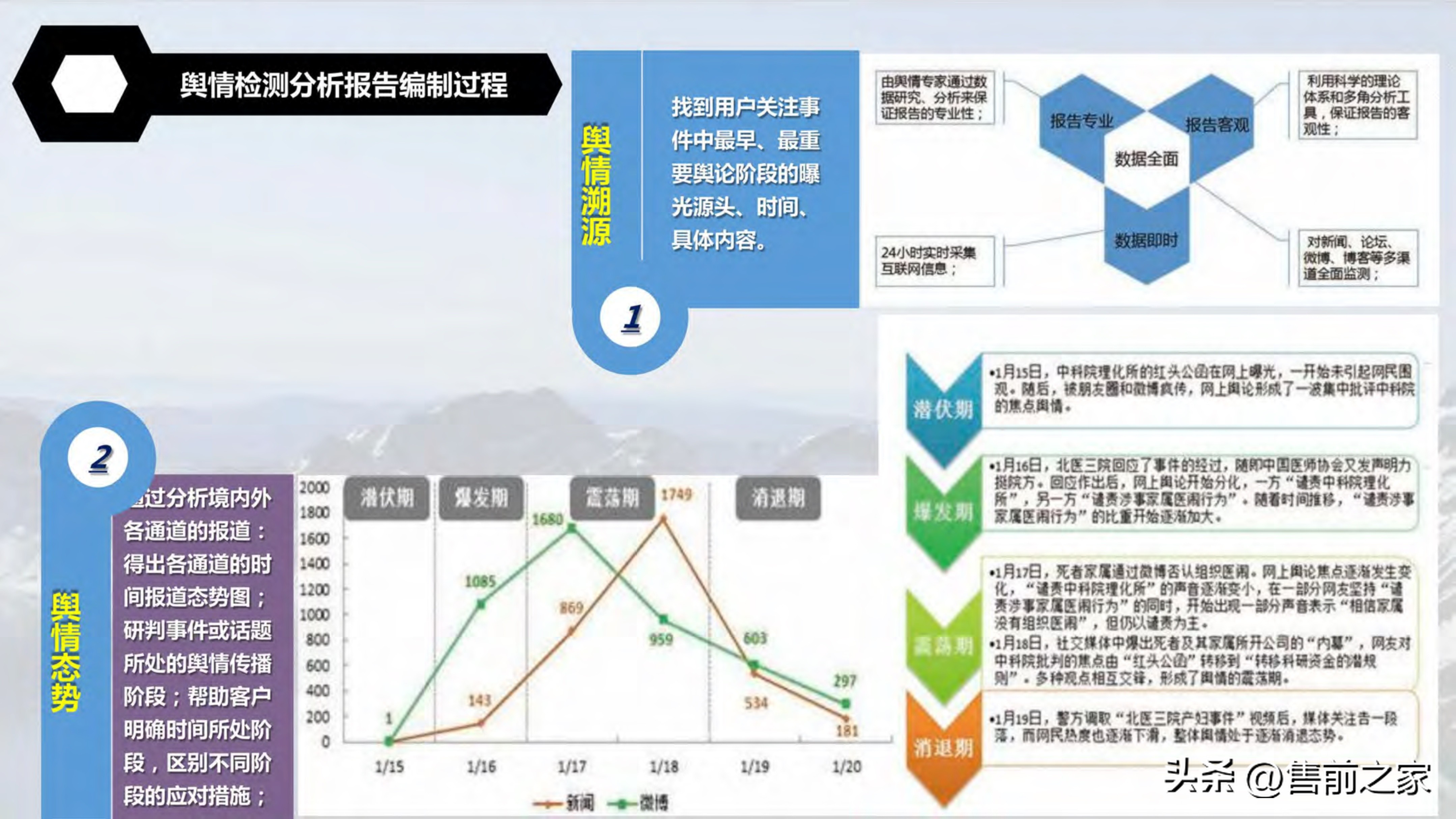 全域旅游空间布局与项目支撑,智慧旅游建设大数据解决方案