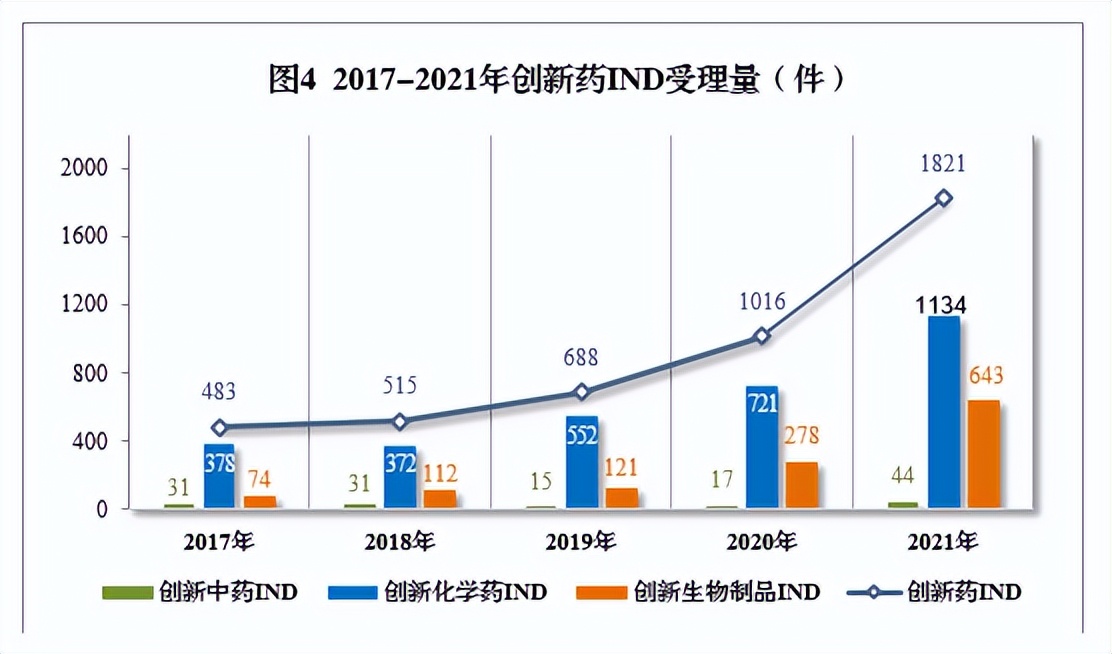 2020药品审评报告,2017年新药审评报告