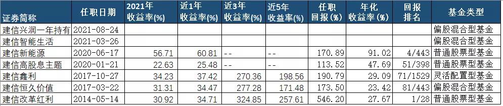 建信基金陶灿最新消息,陶灿基金经理怎么样