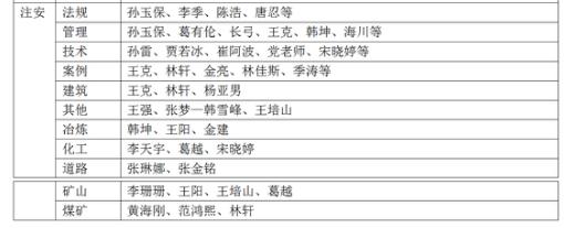 注册安全工程师报考条件在哪里看,注册安全工程师报考条件怎么选的