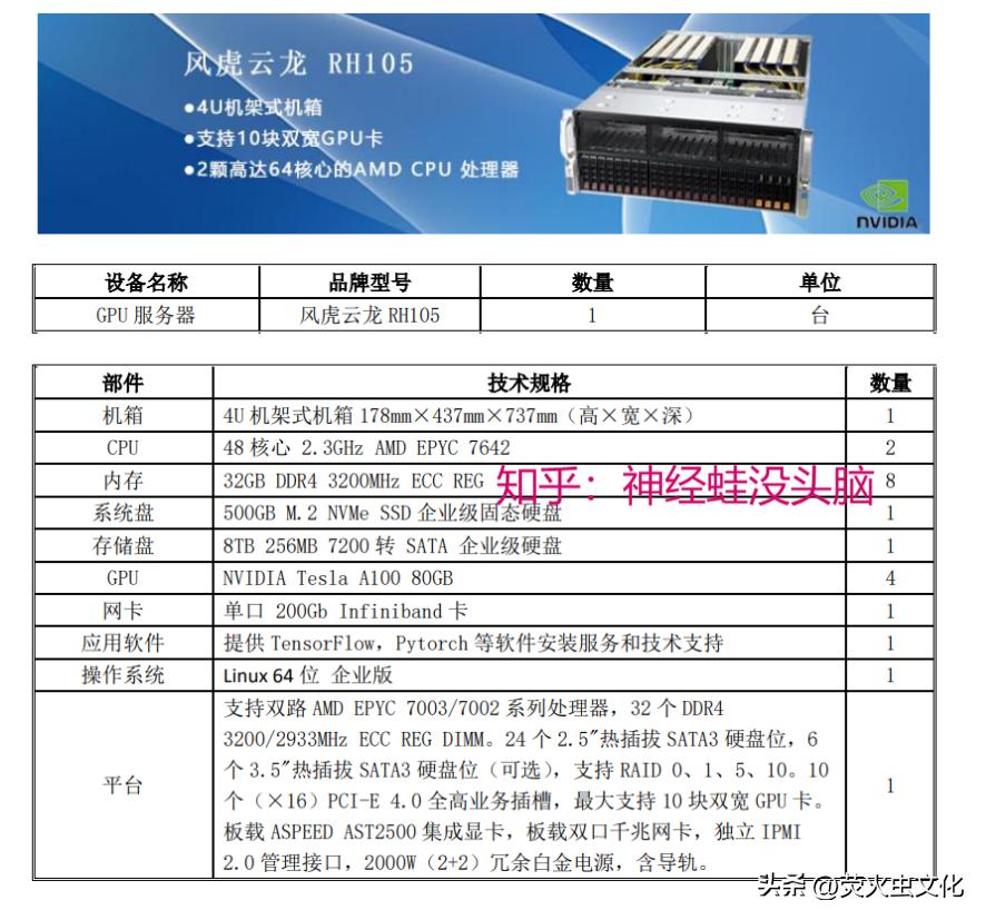5000多最适合做深度学习的gpu,最新款gpu深度学习服务器