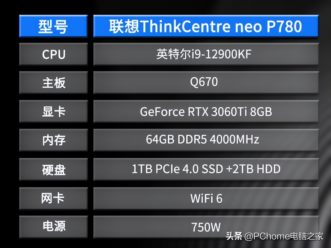thinkcentreneop780,鑱旀兂thinkcentreneop780