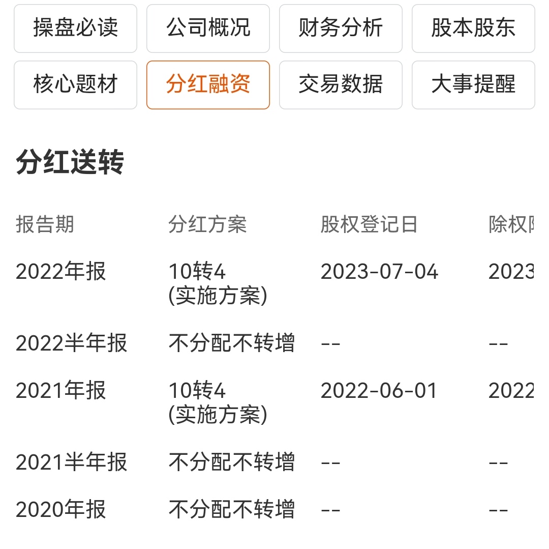 转股分红有意义吗,转股分红说明什么